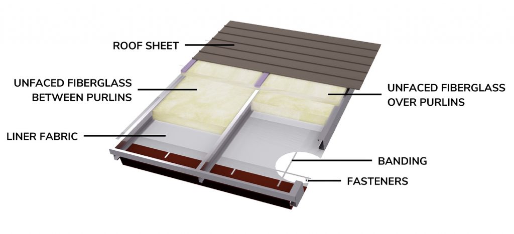 Metal Building Insulation Trends - Steel Building Insulation Options ...